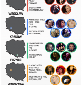 Koncertowa noc czyli miejski Sylwester 2014. Gdzie będzie najwięcej gwiazd?