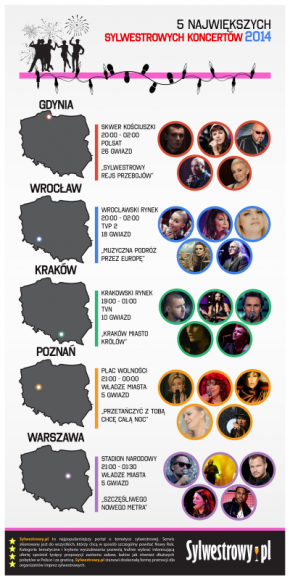 Koncertowa noc czyli miejski Sylwester 2014. Gdzie będzie najwięcej gwiazd?