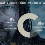 „Zjawa” Alejandro G. Iñárritu w social mediach