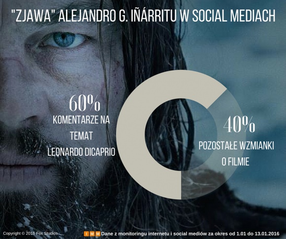 „Zjawa” Alejandro G. Iñárritu w social mediach