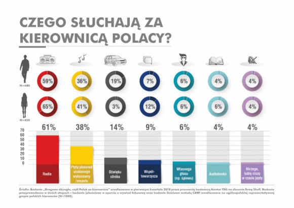 Komu w drogę temu muzyka!