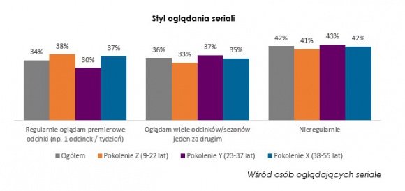 Binge-watching po polsku